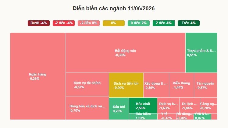 Tiền vào chứng khoán thấp nhất 14 tháng