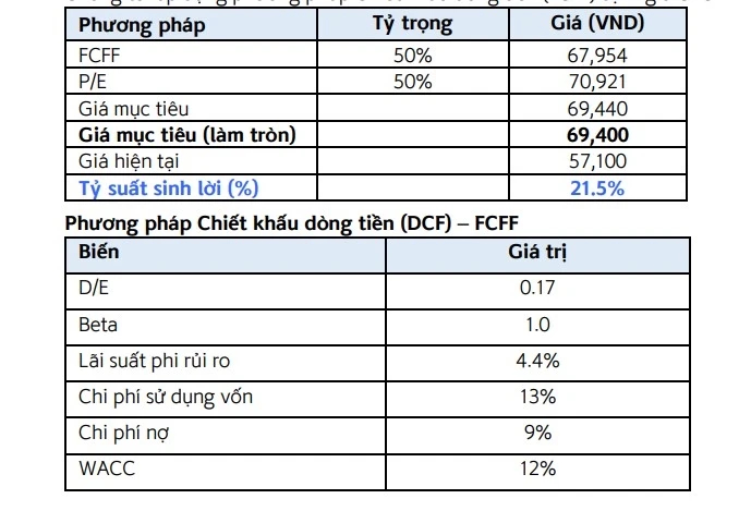 Chiến lược gom mua cổ phiếu chu kỳ khi thị trường rung lắc