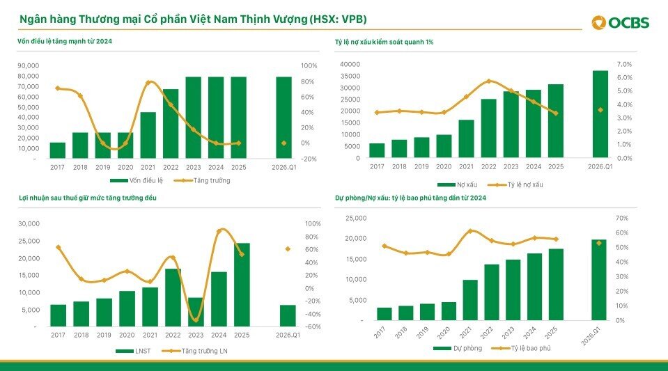 Tiền đang tìm về nhóm ngân hàng: 3 cái tên nổi bật với triển vọng tăng giá