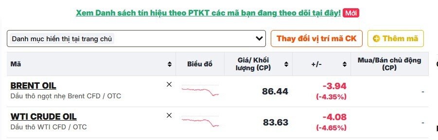 Mỹ - Iran “chốt” thỏa thuận: Eo biển Hormuz sắp mở lại, chứng khoán toàn cầu bật tăng