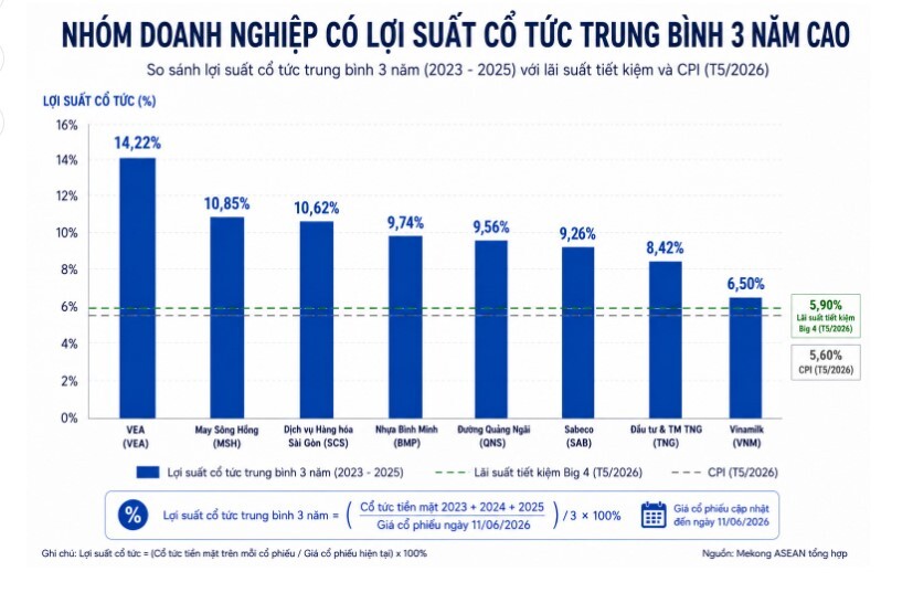 Gửi tiết kiệm chưa chắc đã lời bằng nắm giữ những cổ phiếu này