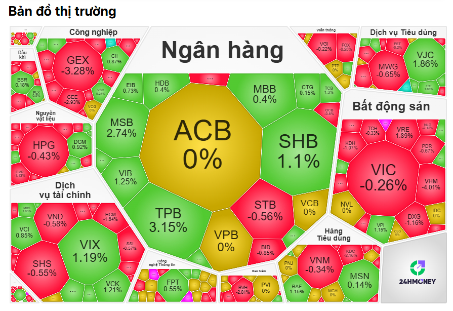Chuyện gì xảy ra với VHM? Một mình "thổi bay" hơn 5 điểm của VN-Index