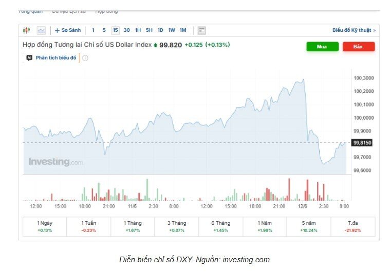Tỷ giá USD/VND hôm nay 12/6: Thị trường chợ đen bán ra thấp hơn kênh ngân hàng