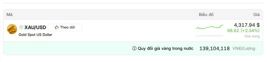 Vàng lại "nóng": Giá vàng nhẫn và vàng miếng bật tăng vọt sáng 15/6
