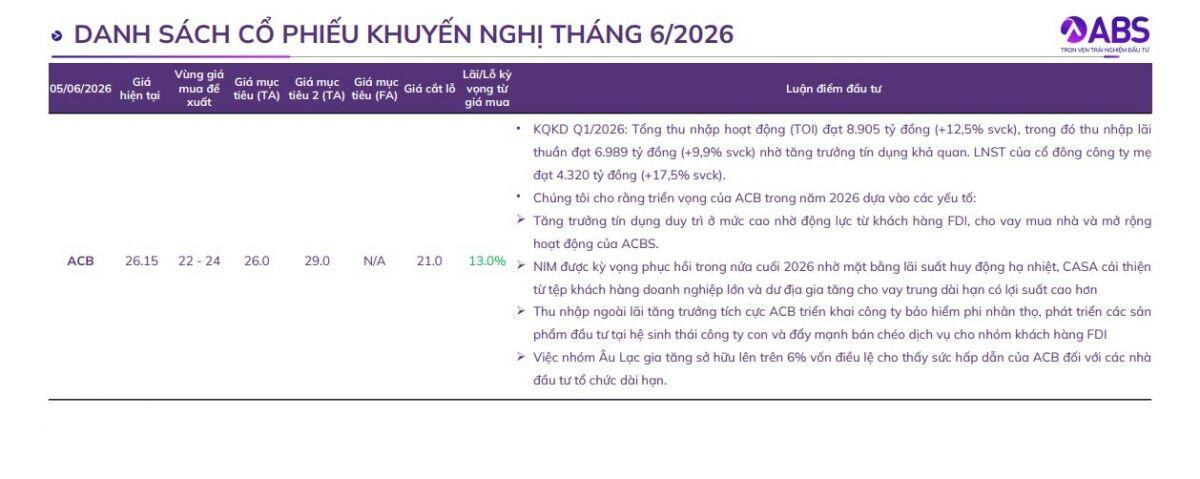 Lộ diện 10 "ngôi sao" tiềm năng tháng 6, nhà đầu tư đã kịp lên tàu?