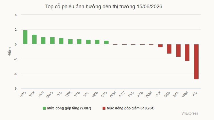 Nhà đầu tư ngoại lập kỷ lục mua ròng chứng khoán Việt Nam