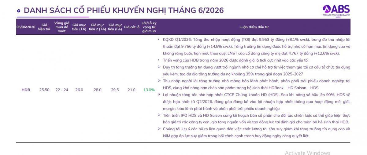 Lộ diện 10 "ngôi sao" tiềm năng tháng 6, nhà đầu tư đã kịp lên tàu?