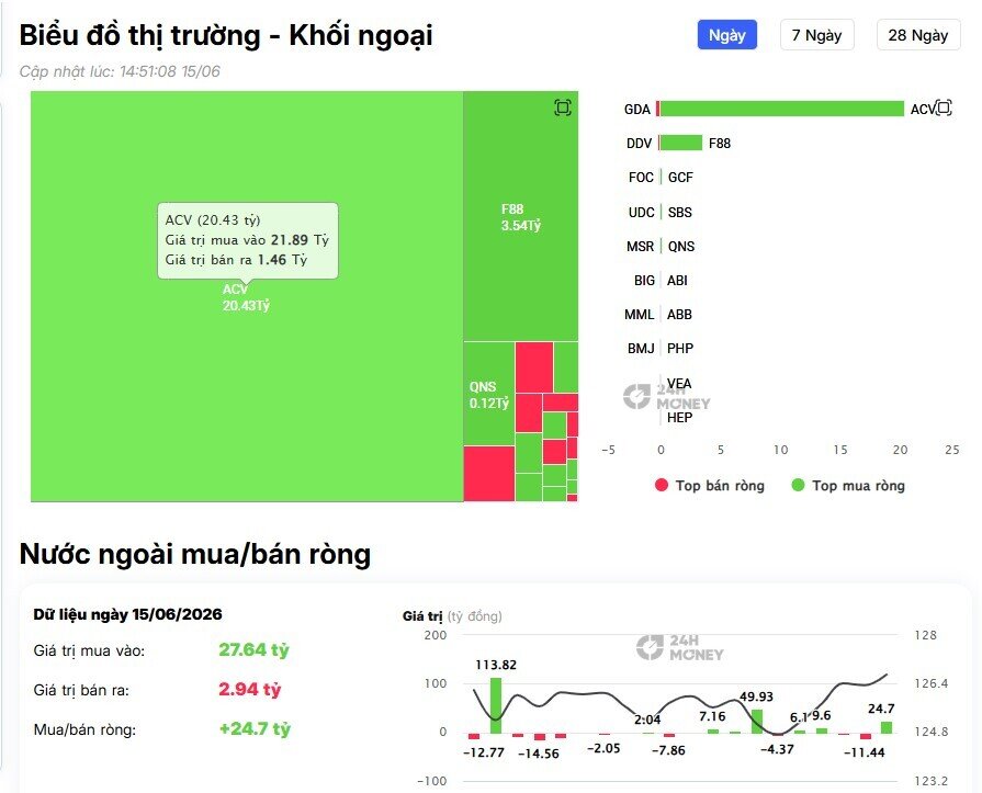 Gần 2.000 tỷ đổ vào VIC: Khối ngoại đang nhìn thấy gì?
