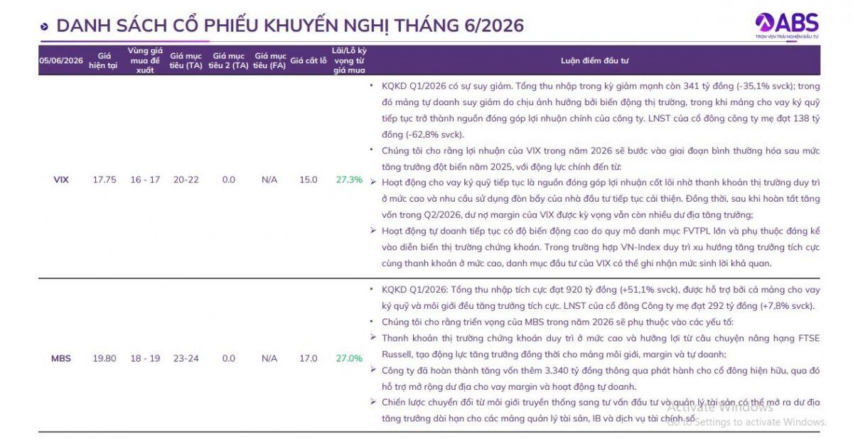 Lộ diện 10 "ngôi sao" tiềm năng tháng 6, nhà đầu tư đã kịp lên tàu?