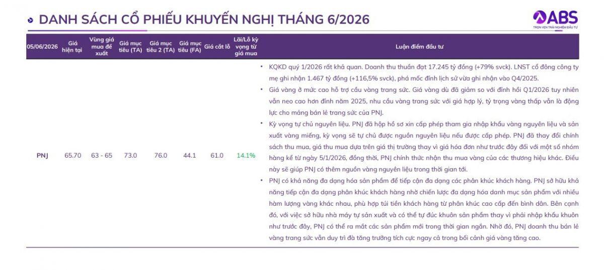 Lộ diện 10 "ngôi sao" tiềm năng tháng 6, nhà đầu tư đã kịp lên tàu?