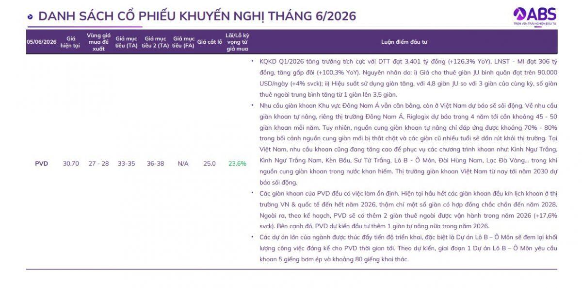 Lộ diện 10 "ngôi sao" tiềm năng tháng 6, nhà đầu tư đã kịp lên tàu?