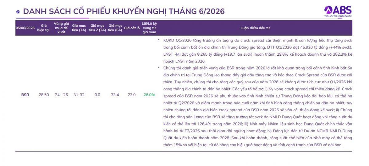 Lộ diện 10 "ngôi sao" tiềm năng tháng 6, nhà đầu tư đã kịp lên tàu?