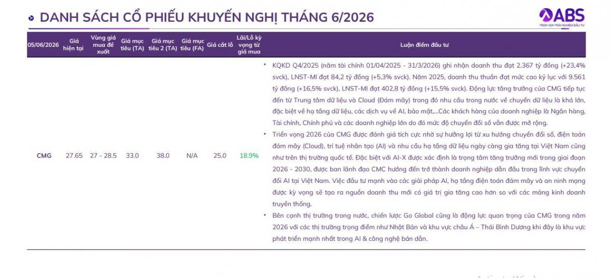 Lộ diện 10 "ngôi sao" tiềm năng tháng 6, nhà đầu tư đã kịp lên tàu?