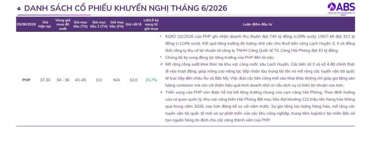 Lộ diện 10 "ngôi sao" tiềm năng tháng 6, nhà đầu tư đã kịp lên tàu?