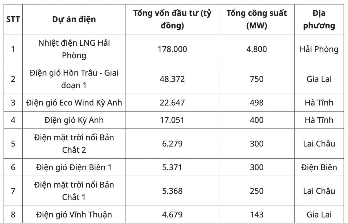 Lập 5 công ty con trong một tháng, VinEnergo đang chuẩn bị cho cú bứt phá mới?