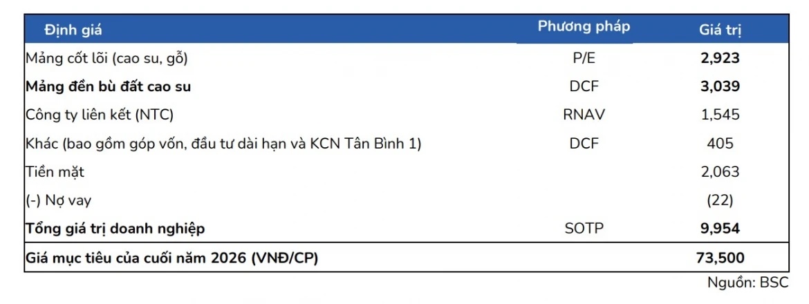 Chiến thuật chọn lọc cổ phiếu đi ngược biến động thị trường