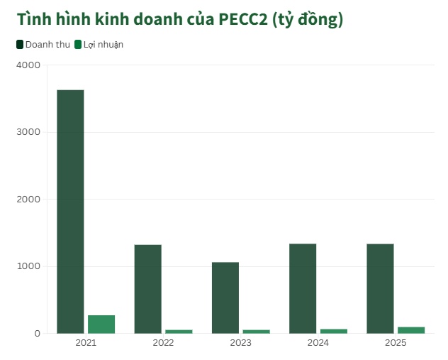 Vệt loang nhân sự và tham vọng lội ngược dòng của TV2