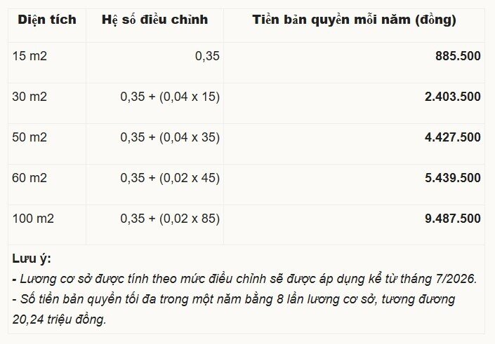 Nhà hàng, quán cà phê đau đầu với bản quyền âm nhạc