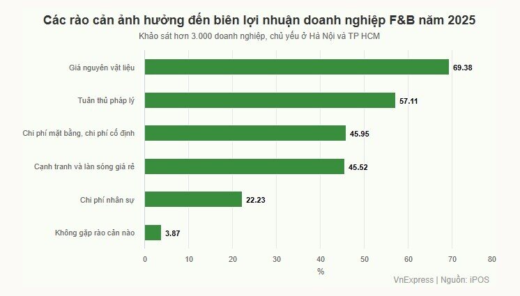 Nhà hàng, quán cà phê đau đầu với bản quyền âm nhạc