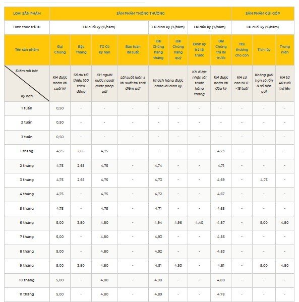 Gửi 2.000 tỷ mới được hưởng tới lãi suất 10%/năm