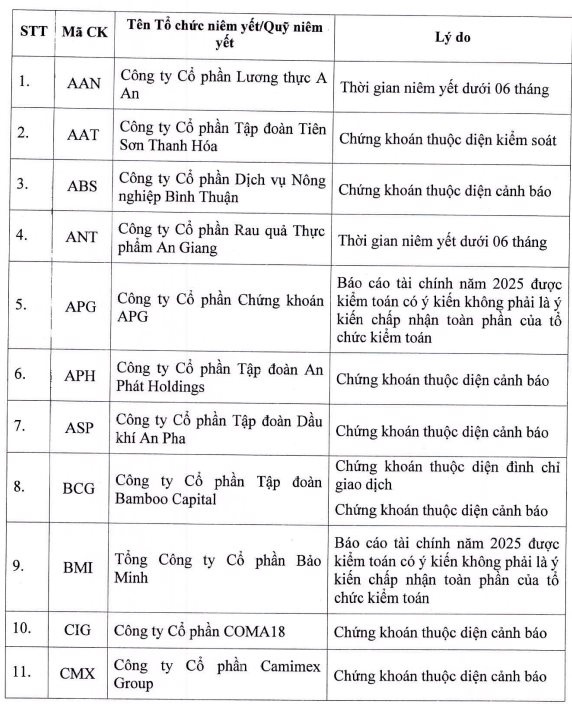 68 mã cổ phiếu bị cắt margin tháng 6
