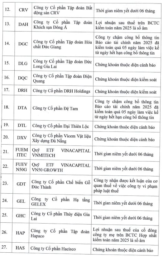 68 mã cổ phiếu bị cắt margin tháng 6