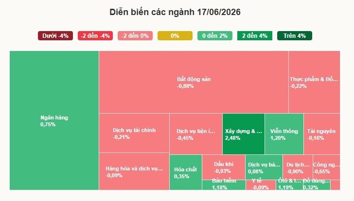 Nhà đầu tư ngoại trở lại bán tháo cổ phiếu