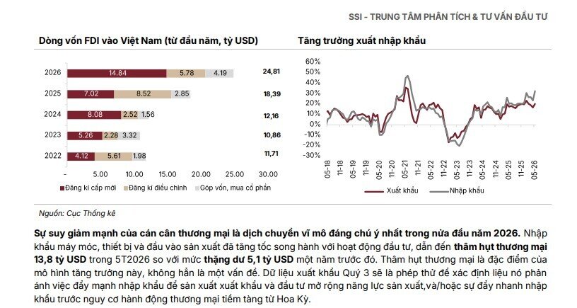 GDP quý II sẽ đạt 8,2 - 8,5%, thậm chí tiến sát 9%?