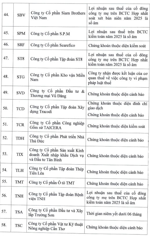 68 mã cổ phiếu bị cắt margin tháng 6