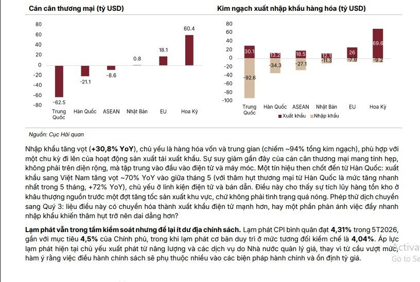 GDP quý II sẽ đạt 8,2 - 8,5%, thậm chí tiến sát 9%?
