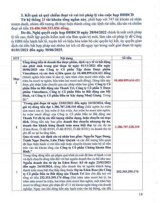 Sốc: Một CTCK tự công bố "ma trận" 13.000 tỷ, tố nhóm lợi ích rút ruột hơn 9.000 tỷ đồng