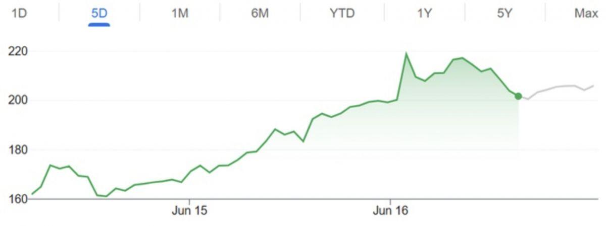 Vốn hóa SpaceX vượt Amazon