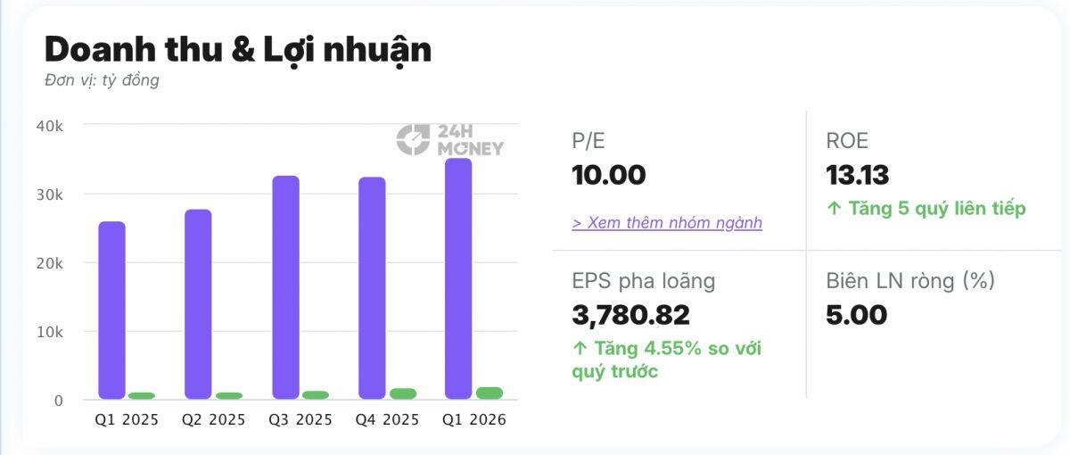 Loạt dự án tỷ USD có đủ đưa PVS trở lại thời hoàng kim?