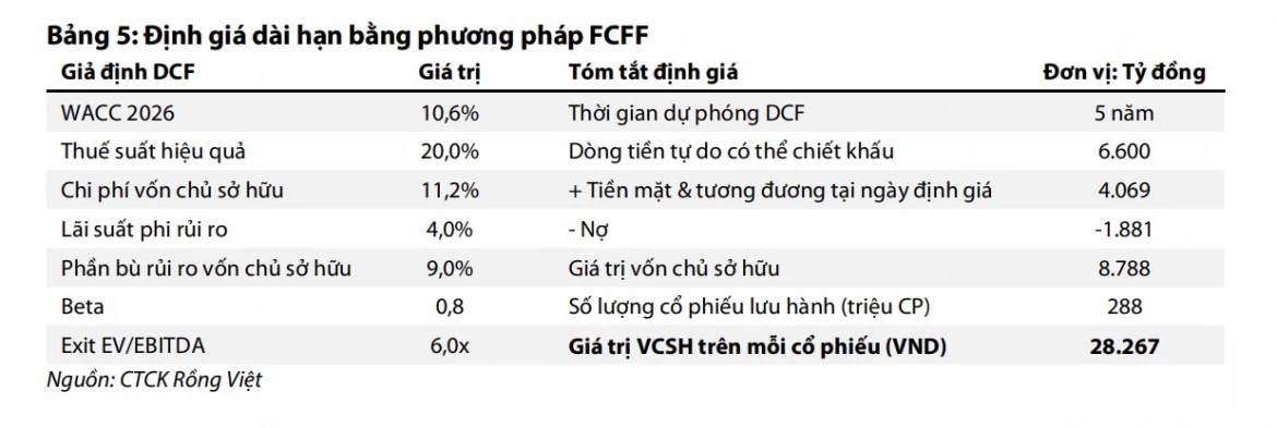 Cơ hội gom mua cổ phiếu năng lượng giá hời