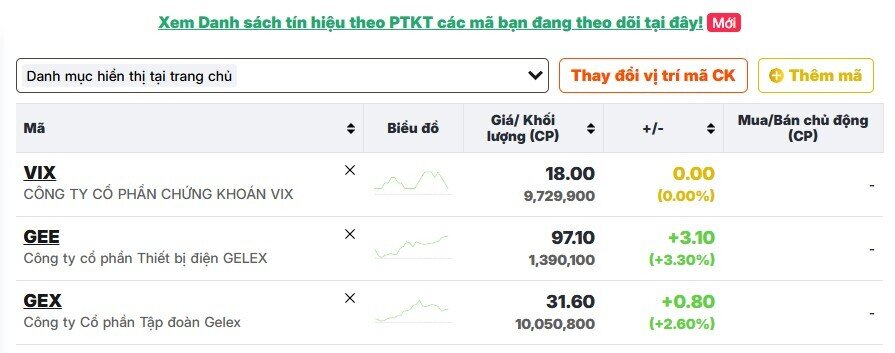 Nhóm GELEX bất ngờ hút mạnh dòng tiền, chuyện gì đang xảy ra?