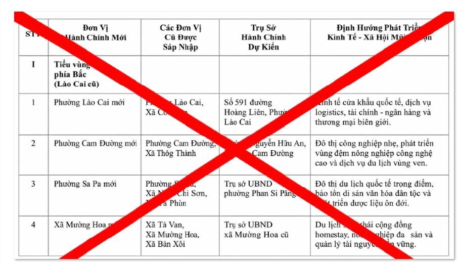 Không có chuyện giảm còn 34 xã, phường ở Lào Cai