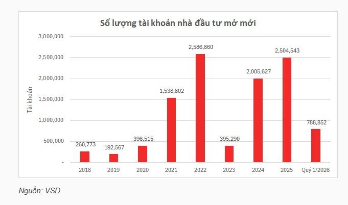 Để hiểu vì sao văn hóa "phím hàng" tồn tại, cần nhìn vào cấu trúc thị trường chứng khoán Việt Nam, -  ...