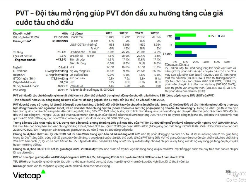 Dòng tiền lớn quay lại dầu khí: Cơ hội cho PVS, PVD, GAS và nhóm liên quan?