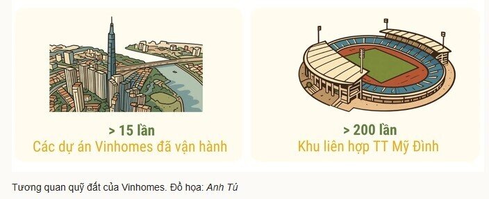 Vinhomes sở hữu quỹ đất lớn thế nào