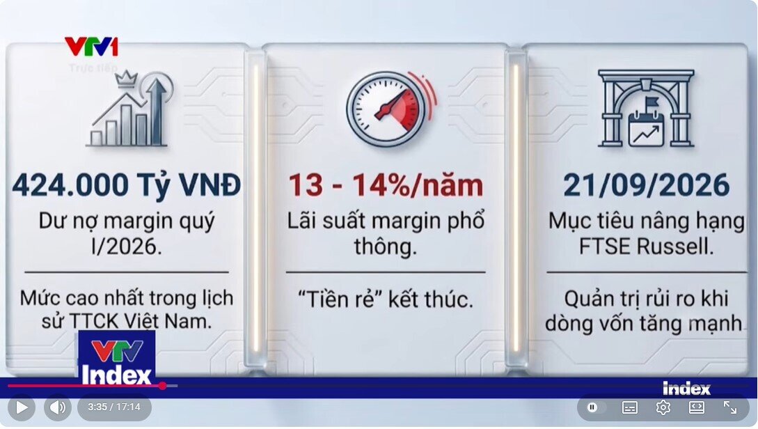 Margin lập kỷ lục 424.000 tỷ đồng nhưng thanh khoản vẫn èo uột: Tiền đang chảy đi đâu?