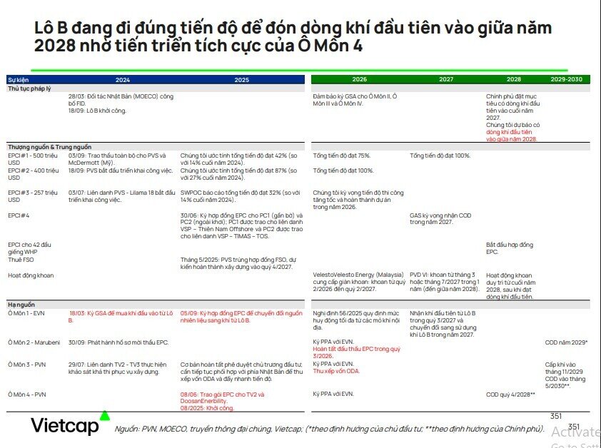 Dòng tiền lớn quay lại dầu khí: Cơ hội cho PVS, PVD, GAS và nhóm liên quan?