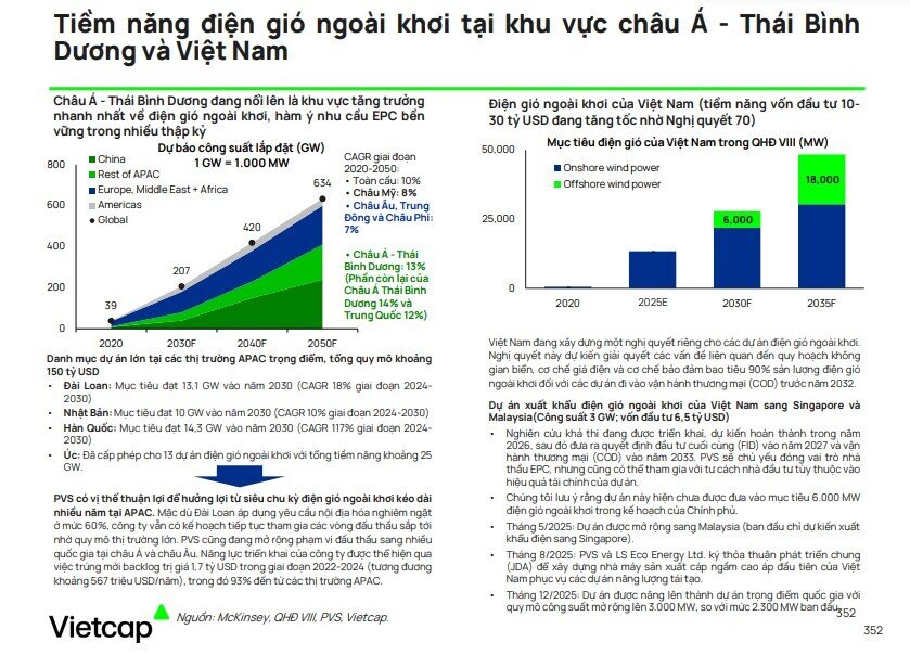 Dòng tiền lớn quay lại dầu khí: Cơ hội cho PVS, PVD, GAS và nhóm liên quan?