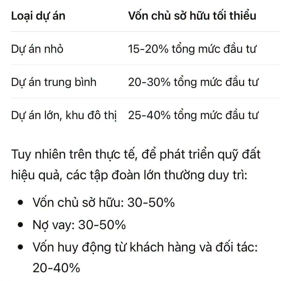 Phát triển quỹ đất yêu cầu vốn