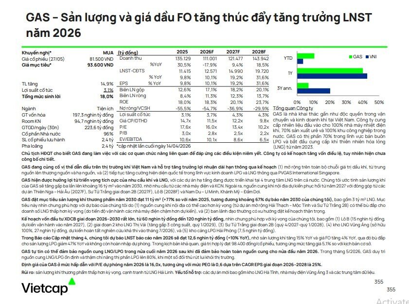 Dòng tiền lớn quay lại dầu khí: Cơ hội cho PVS, PVD, GAS và nhóm liên quan?