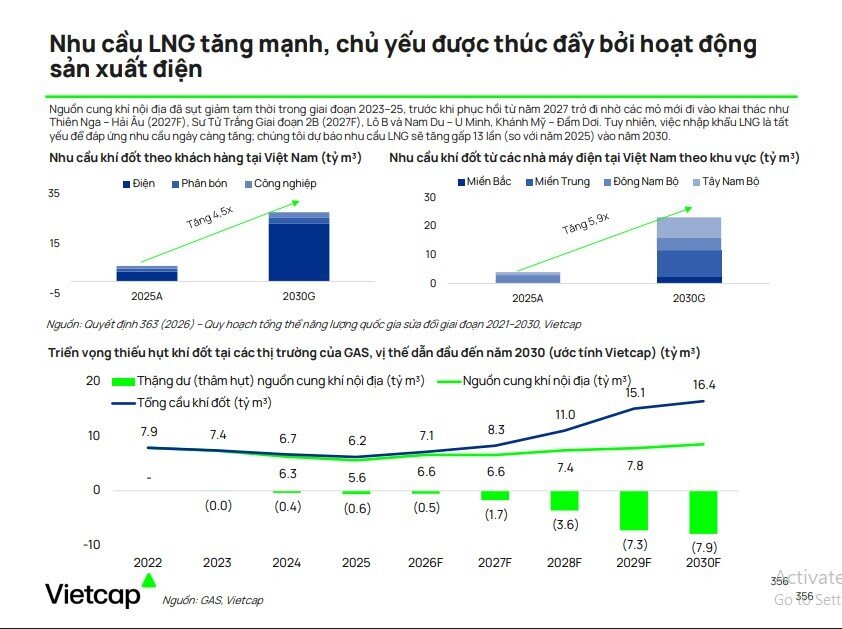 Dòng tiền lớn quay lại dầu khí: Cơ hội cho PVS, PVD, GAS và nhóm liên quan?