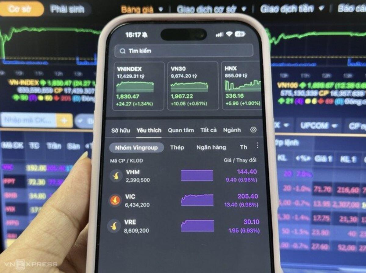 Nhóm cổ phiếu Vingroup vực dậy VN-Index