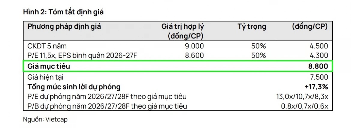 Săn tìm lợi nhuận từ những mã cổ phiếu đón đầu chu kỳ hạ tầng mới