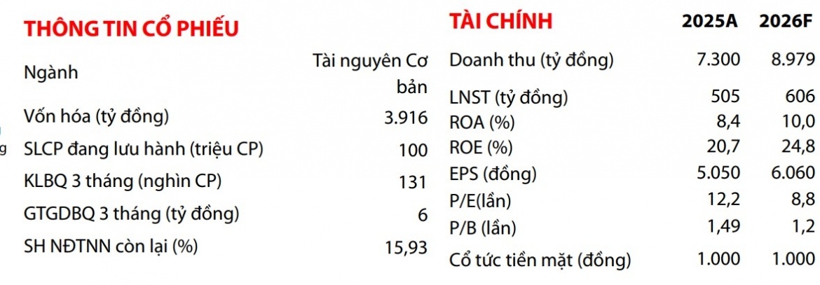 Săn tìm lợi nhuận từ những mã cổ phiếu đón đầu chu kỳ hạ tầng mới
