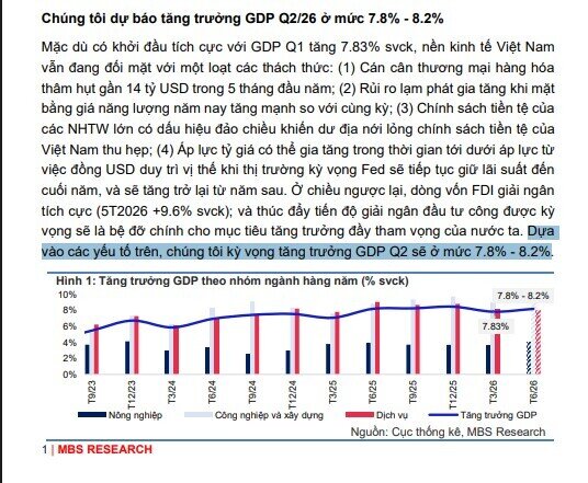 Tín hiệu tích cực: GDP quý II được dự báo tăng trưởng quanh mốc 8%