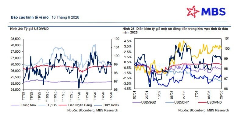 Tỷ giá USD/VND có thể chịu sức ép khi Fed chưa vội giảm lãi suất